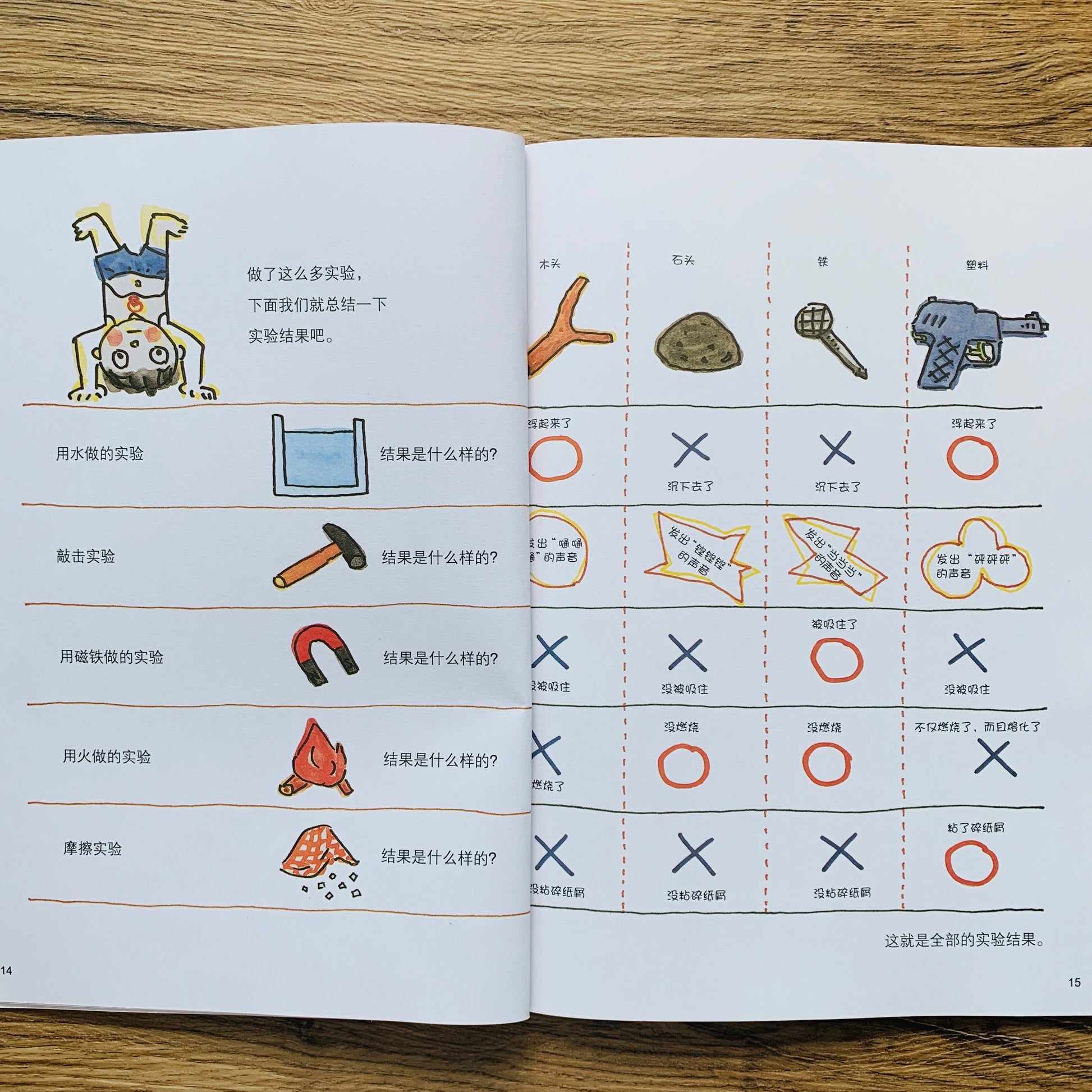 加古里子科学绘本 Science Around Us Series (Set of 10)
