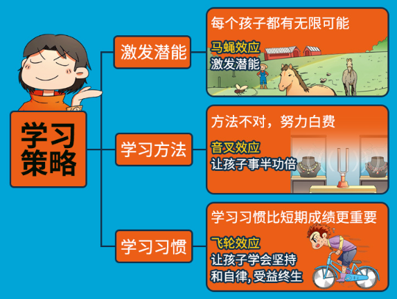 小学生思维方式漫画 Mental Model Comics for Primary School Students (Set of 2)