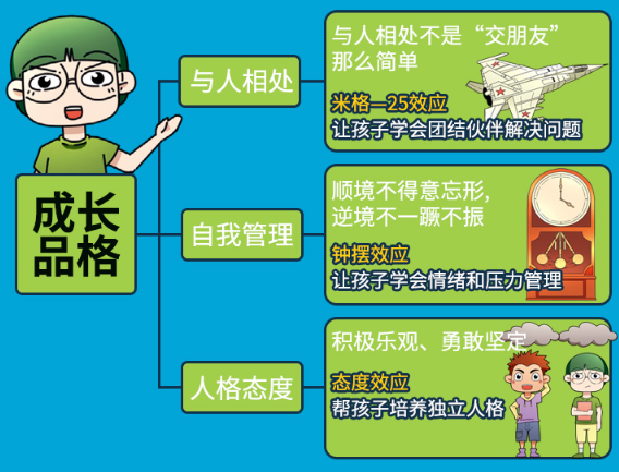 小学生思维方式漫画 Mental Model Comics for Primary School Students (Set of 2)