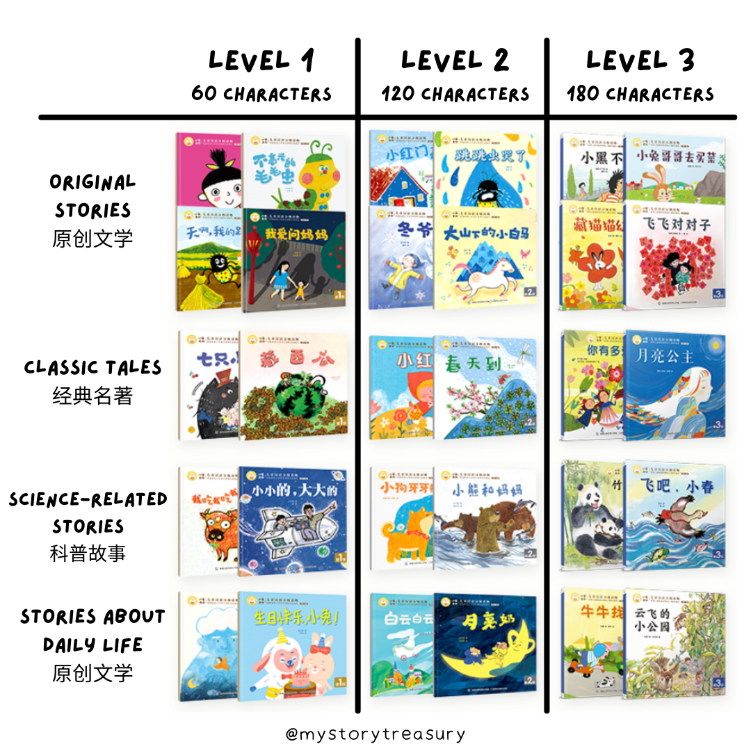 小羊上山 Little Lamb Goes up the Hill - Mandarin Levelled Readers (5 Levels, Total 50 Books)